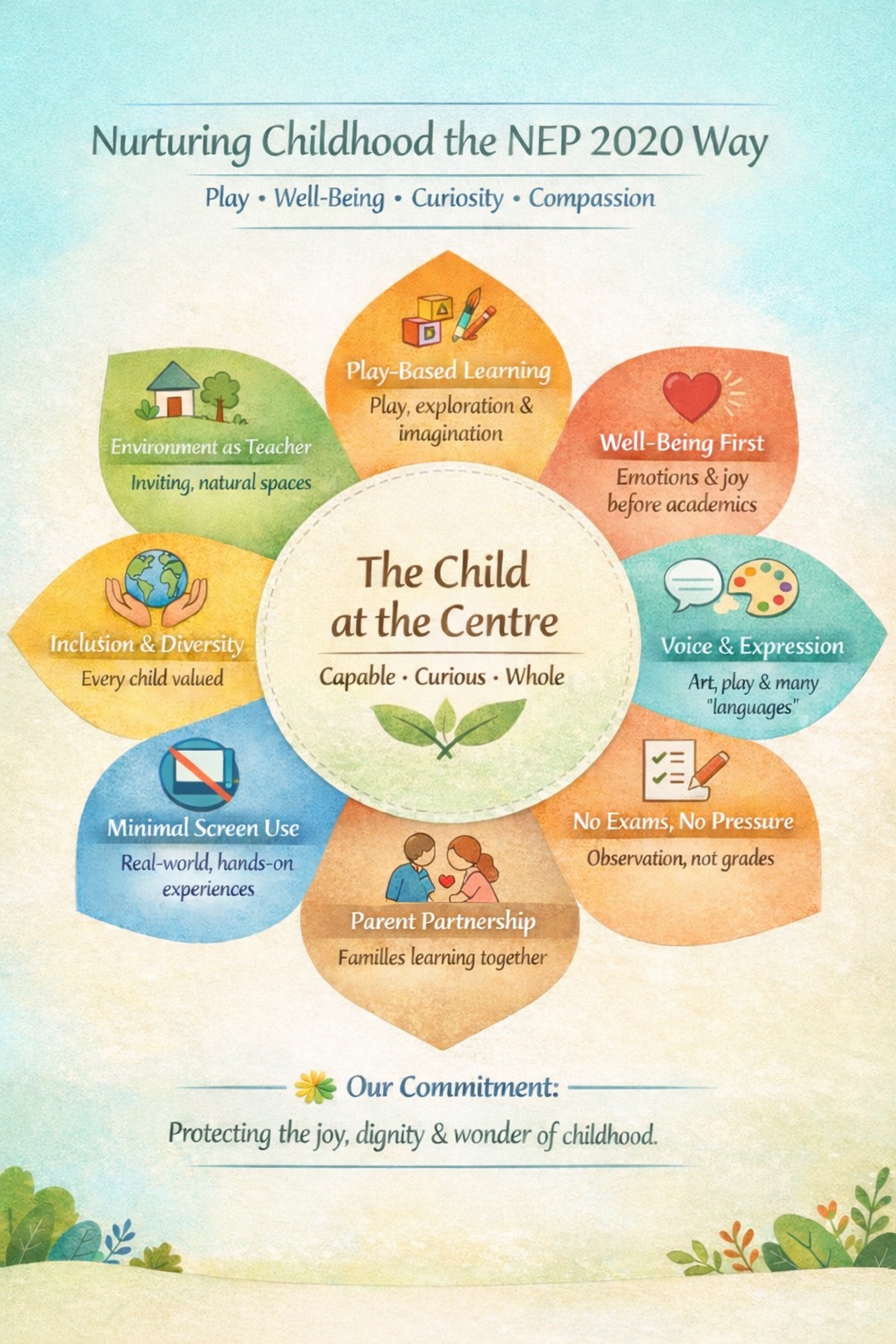 NEP 2020 Assessment Policy